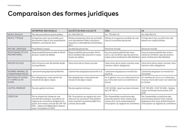 Formes juridiques  Français  Startbox Zürich